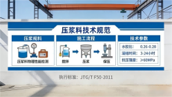 乌海本地工厂讲解：说一遍公路压浆料和铁路压浆料的区别
